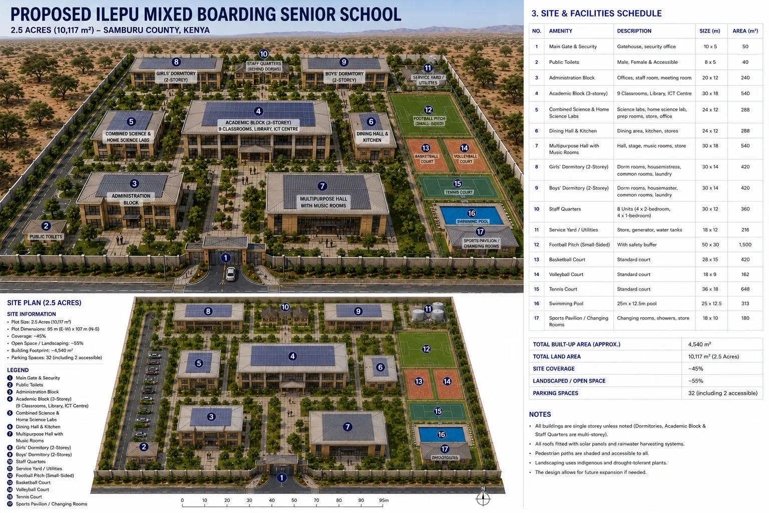 ILEPU School masterplan