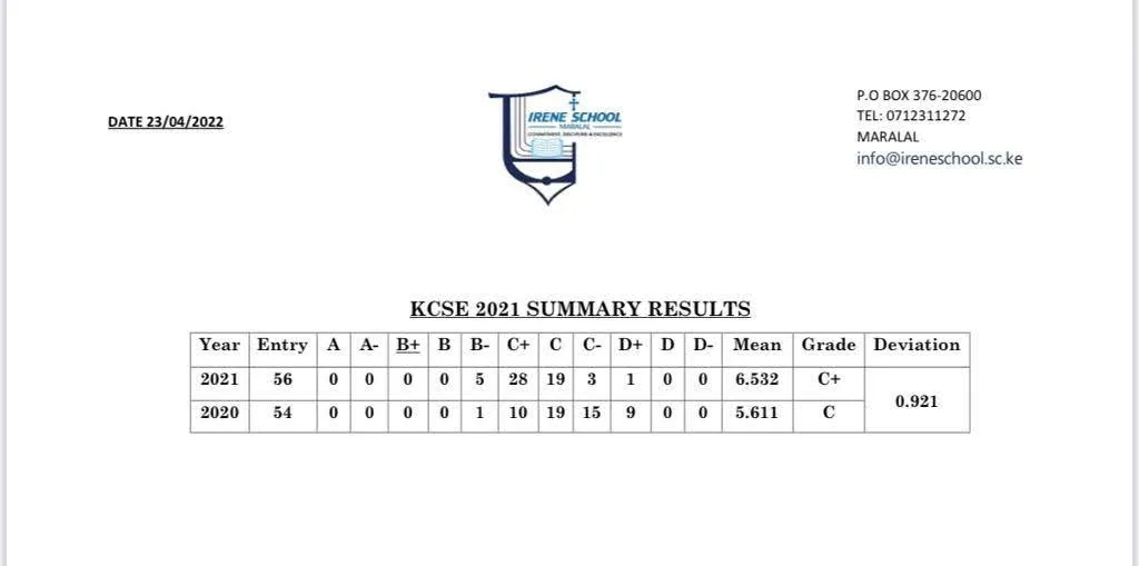 First graduation exams for sponsored students
